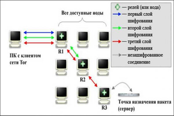 Кракен сайт официальный зеркало