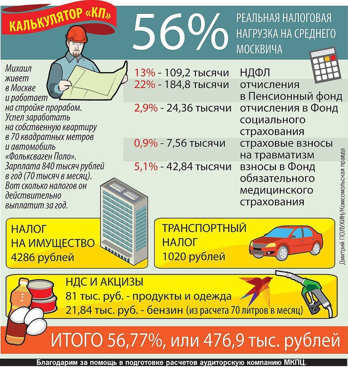 Кракен москва наркотики